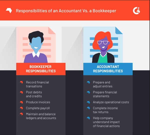 What Is Bookkeeping? (+ How to Do It)